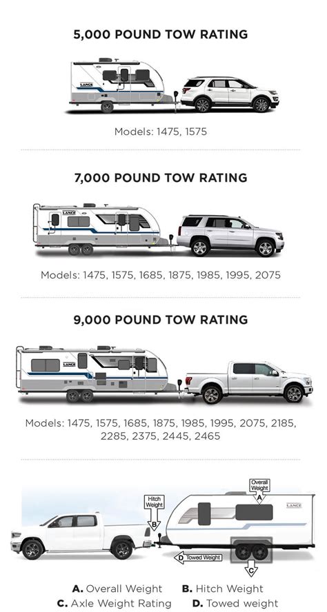 Towing capacity 